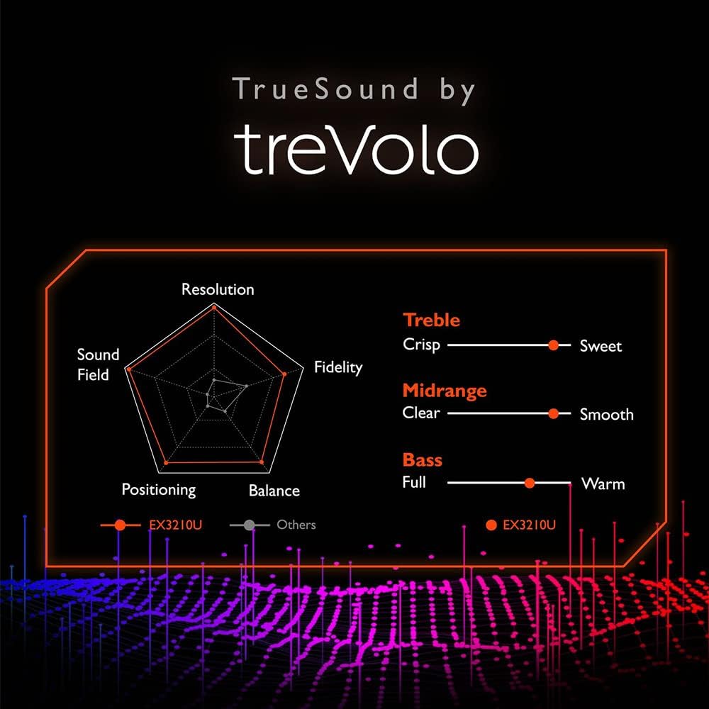  BenQ MOBIUZ EX3210U 32 Inch 4K IPS Gaming Monitor, 144Hz 1ms, HDR600, True 10-bit, HDMI 2.1, 98% P3, 99% Adobe RGB, Gaming Color Optimizer, FreeSync Premium...