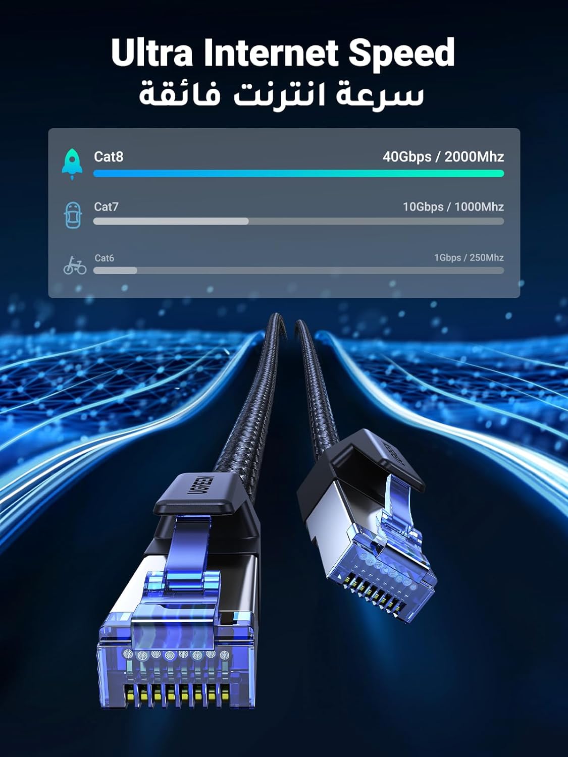 UGREEN Ethernet Cable 3M Cat 8 Gigabit Network Cable High-Speed 40Gbps 2000MHz RJ45 Internet Cable Braided Double Shielded Ethernet Cable Compatible with.