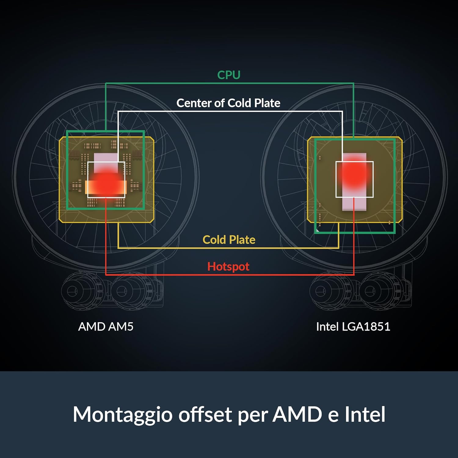 ARCTIC Liquid Freezer III Pro 360 A-RGB (White) - AIO CPU Cooler, 3 x 120 mm Water Cooling, 38 mm Radiator, PWM Pump, VRM Fan, AMD AM5/AM4, Intel...