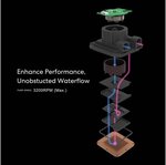 Lian-Li HydroShift LCD 360R AIO Liquid CPU Cooler, 360mm Radiator, 2.88" IPS Display, 3800 RPM Pump Speed, 2400 RPM Fan Speed, 79.9 CFM Airflow, FBD Bearing Type, Black | G89.GHSLCD36RB.00