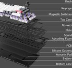 Keychron Q1 HE QMK Wireless Mechanical Keyboard, Gateron Double-Rail Magnetic Nebula Switches, Fully Assembled Knob, OSA PBT Keycaps, Tri-Mode Connectivity, ENG-ARAB Layout, Shell White | Q1H-P1-AR