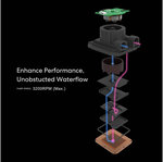 Lian-Li HydroShift LCD 360R AIO Liquid CPU Cooler, 360mm Radiator, 2.88" IPS Display, 3800 RPM Pump Speed, 2400 RPM Fan Speed, 79.9 CFM Airflow, FBD Bearing Type, White | G89.GHSLCD36RW.00