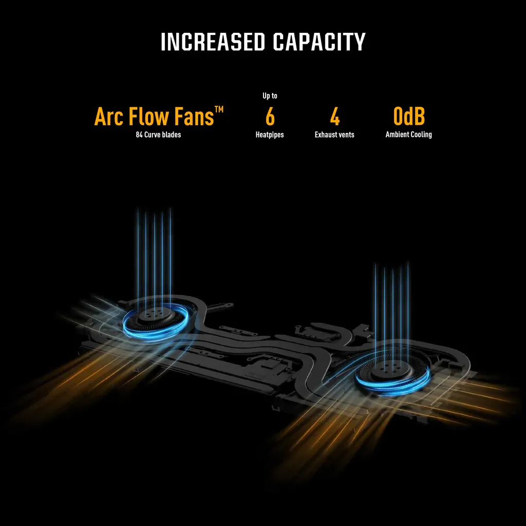 ASUS TUF GAMING A16 FA617NS-N3002W | RYZEN 7 7735HS, 16GB RAM, 512GB SSD, 16" WUXGA 165Hz, 8GB AMD Radeon RX7600S, Win11 Home, Eng-Arab Keyboard, Black